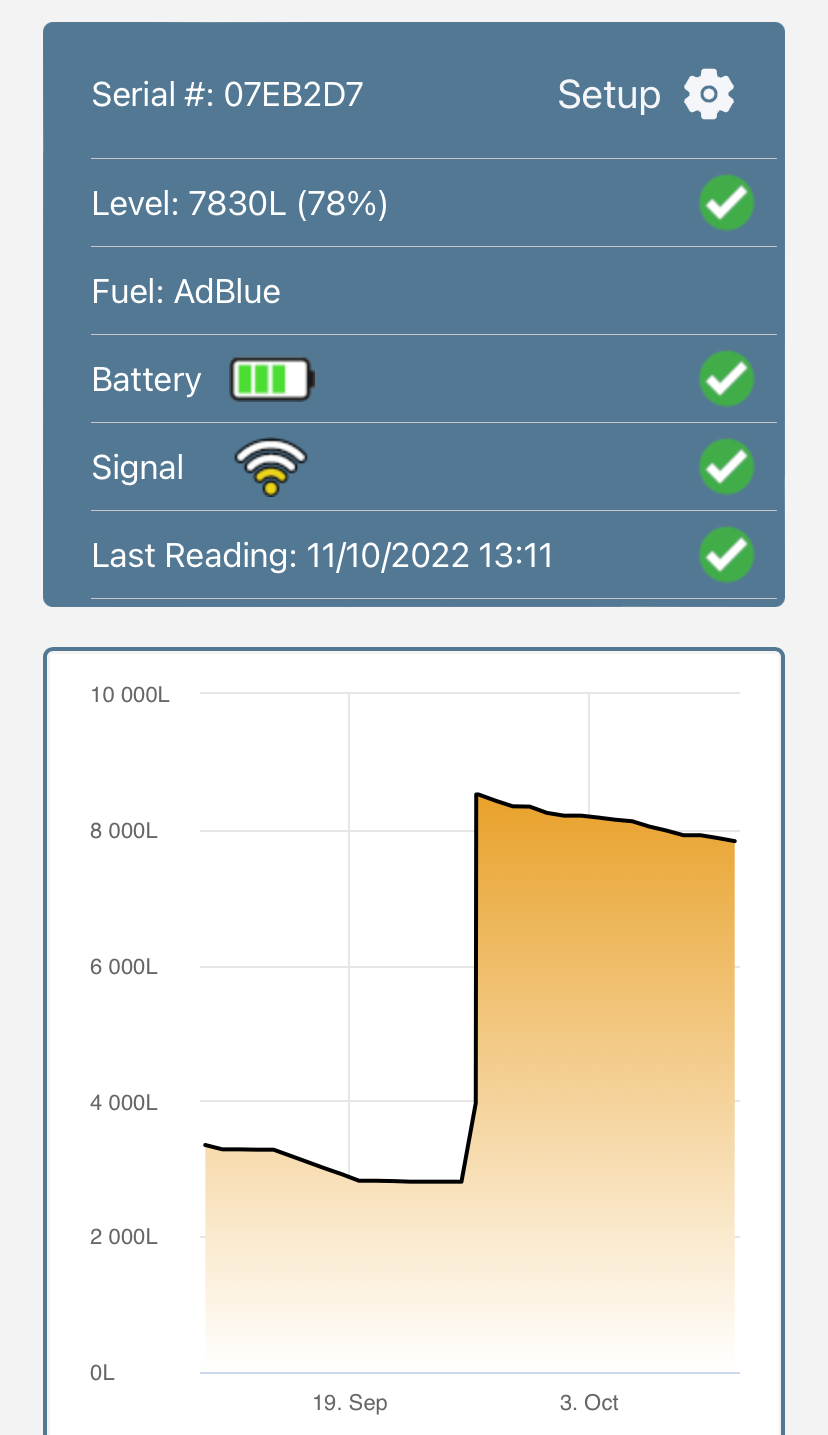 Remote Tank Level Monitoring | Agriemach Ltd